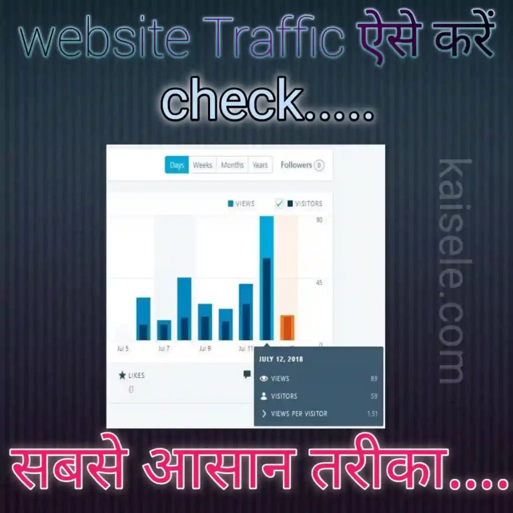 Website Traffic checker 